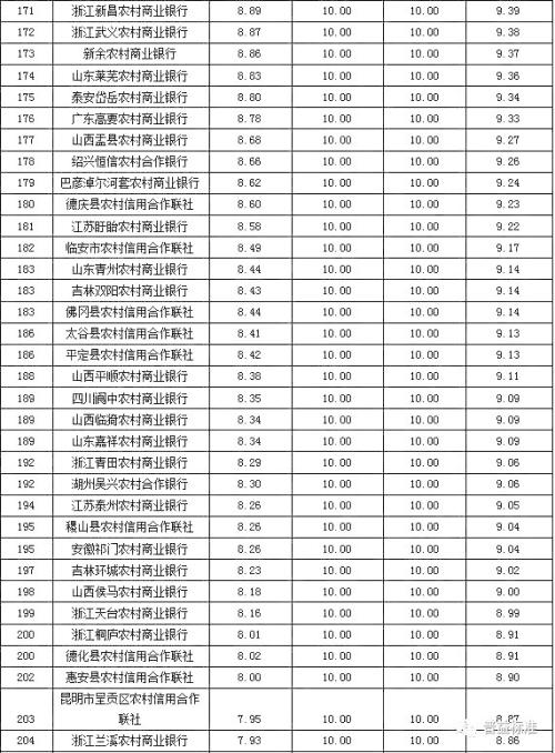 银行理财产品发行能力排名：招商银行位列第一