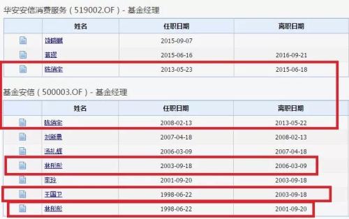 “最牛”基金竟是它！平均涨7倍最高狂赚2423% 今天刚满20岁