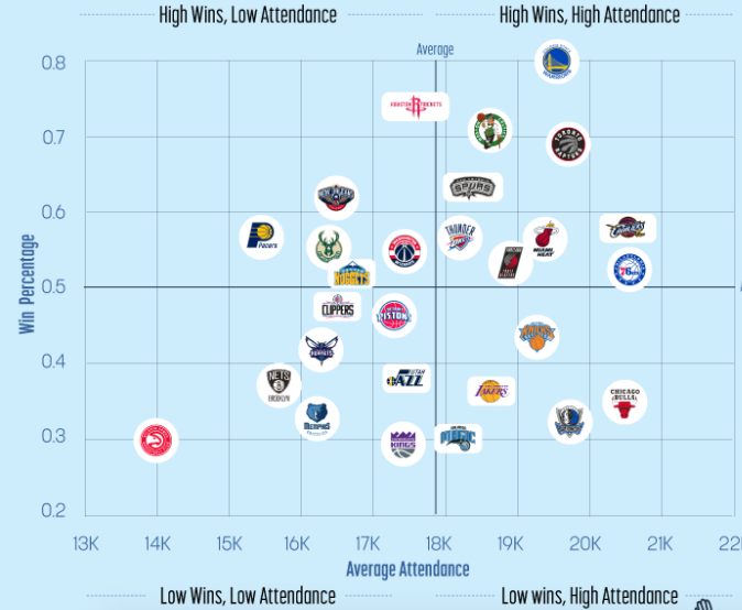 为什么nba球队球迷多(NBA哪家球迷最忠诚？)