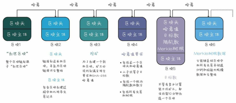 深入浅出：从一笔比特币交易的生命周期看懂区块链技术