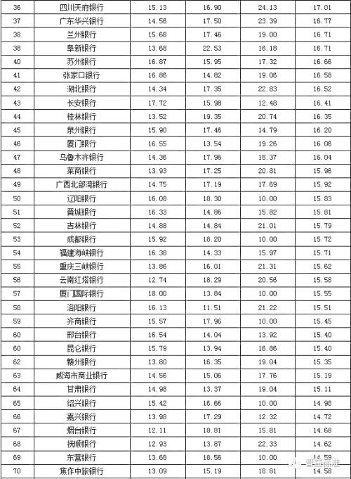 银行理财产品发行能力排名：招商银行位列第一