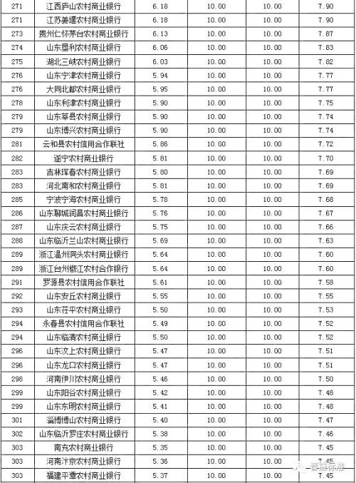 银行理财产品发行能力排名：招商银行位列第一