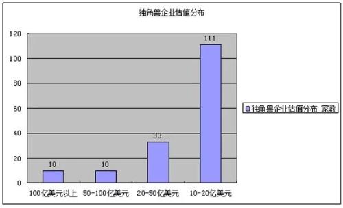 独角兽是什么意思（网络用语独角兽是什么意思）