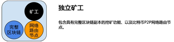 深入浅出：从一笔比特币交易的生命周期看懂区块链技术