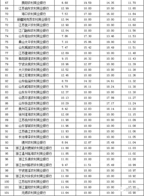 银行理财产品发行能力排名：招商银行位列第一