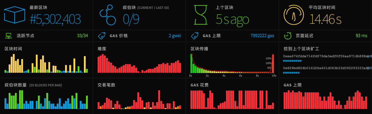 深入浅出：从一笔比特币交易的生命周期看懂区块链技术