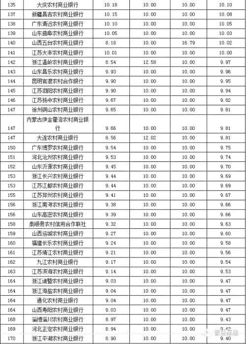 银行理财产品发行能力排名：招商银行位列第一