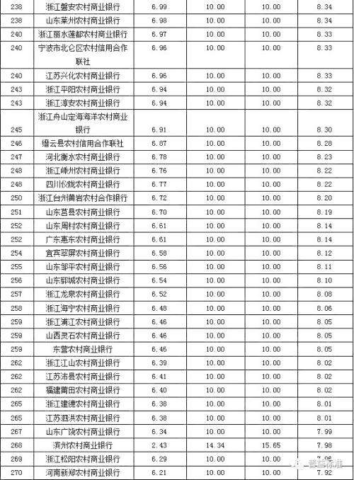 银行理财产品发行能力排名：招商银行位列第一