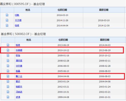 “最牛”基金竟是它！平均涨7倍最高狂赚2423% 今天刚满20岁