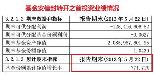 “最牛”基金竟是它！平均涨7倍最高狂赚2423% 今天刚满20岁