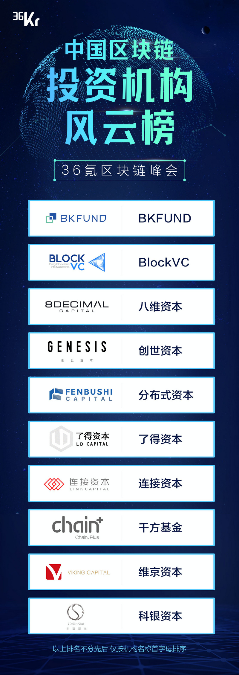 重磅发布！36氪中国区块链投资机构风云榜