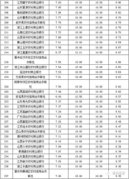 银行理财产品发行能力排名：招商银行位列第一