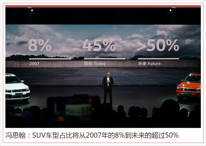 大众5款SUV全球首发 发起最强攻势