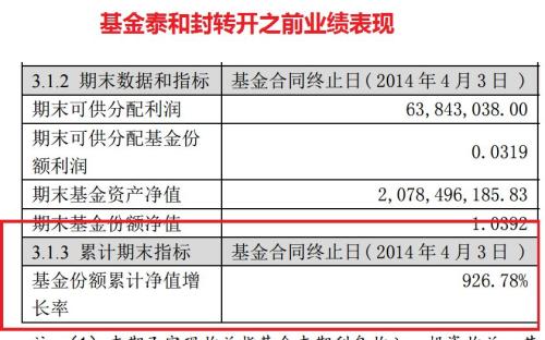 “最牛”基金竟是它！平均涨7倍最高狂赚2423% 今天刚满20岁