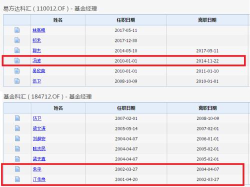 “最牛”基金竟是它！平均涨7倍最高狂赚2423% 今天刚满20岁