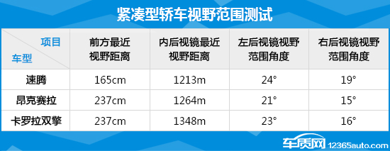 2017年度实用性最佳车型总评：紧凑型车篇