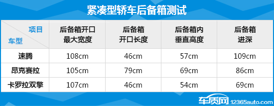 2017年度实用性最佳车型总评：紧凑型车篇