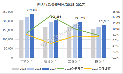 国有四大银行年报披露，2017业绩、资产透视