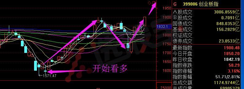 短线看势，长线重质！炒股到底炒什么？——菌主经验分享