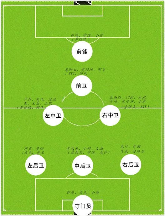 4231是进攻阵型吗(4231为什么会成为足球主流阵型?