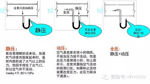 深度学习风管设计（经典课件）