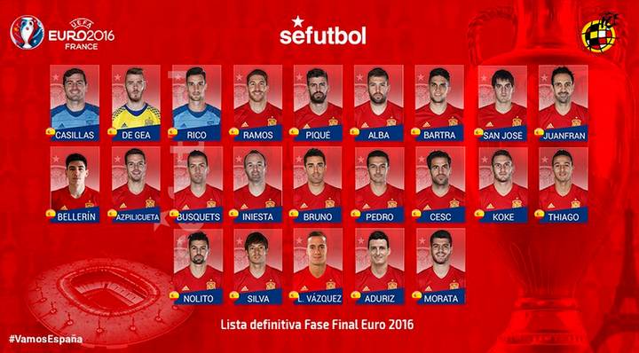 欧洲杯西班牙球员(西班牙欧洲杯名单：巴萨5人皇马仅2人 马竞欧冠英雄落选)