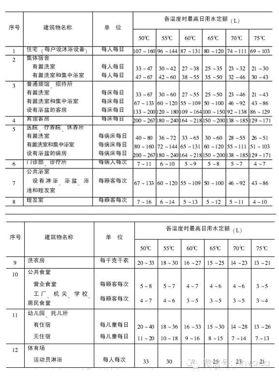 图文详解“空气源热泵”（原理、设计、选型、施工、调试）