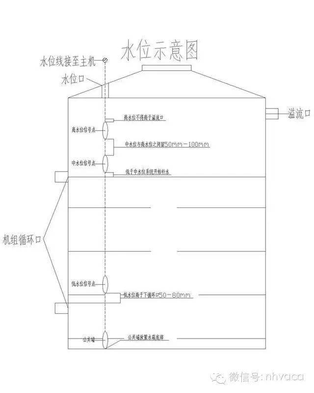 图文详解“空气源热泵”（原理、设计、选型、施工、调试）