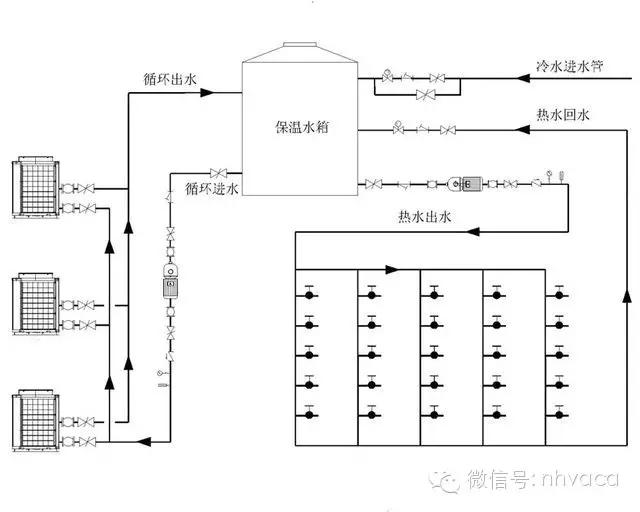 图文详解“空气源热泵”（原理、设计、选型、施工、调试）