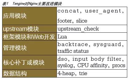 开源爱好者最爱，阿里巴巴开源技术汇总：115个软件（二）