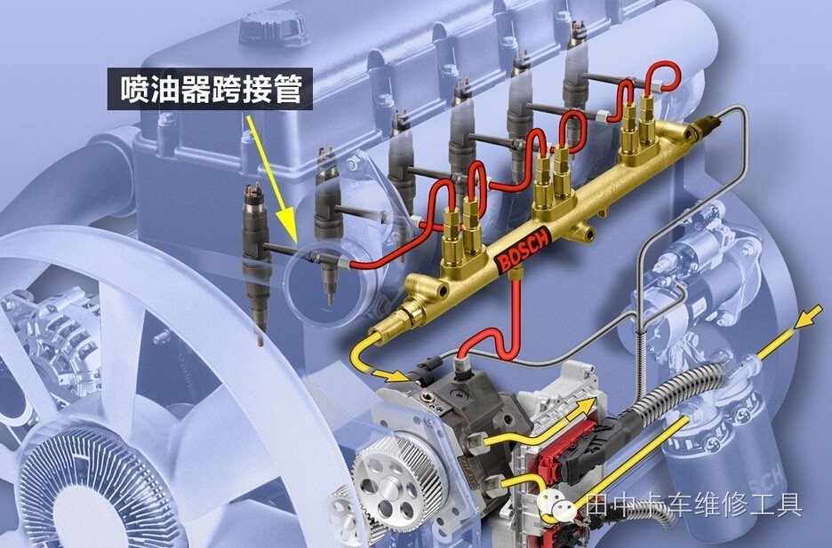 电控共轨发动机“跨接管”出现故障，这些注意了吗？