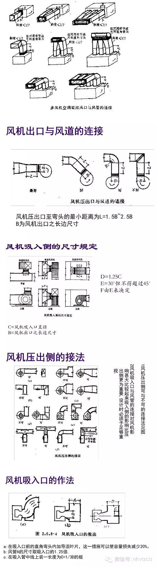 深度学习风管设计（经典课件）