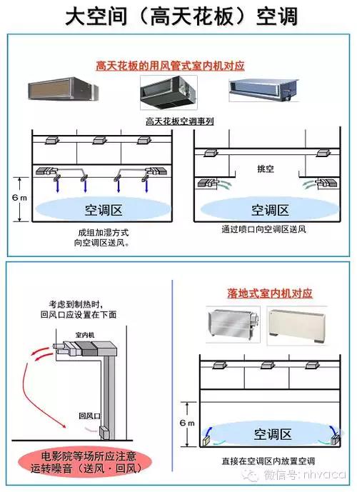 深度学习风管设计（经典课件）