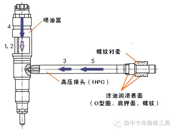 电控共轨发动机“跨接管”出现故障，这些注意了吗？