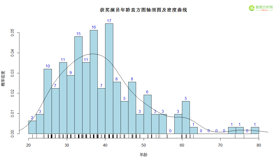 统计图有哪些(生活中的扇形统计图有哪些) - 盾灵网