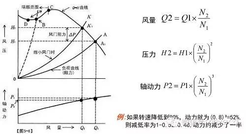 深度学习风管设计（经典课件）