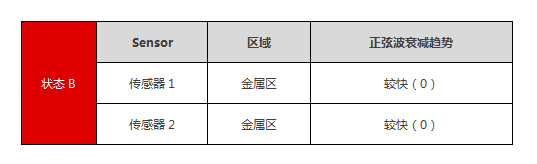 节能、高效、抗干扰；全新无磁水表方案