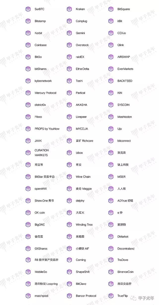 800+区块链项目最全图谱