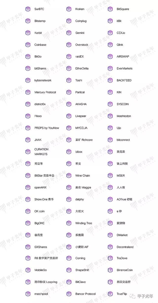 800+区块链项目最全图谱