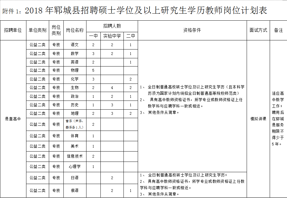 60人！郓城一中、二中、实验中学招聘教师计划出炉！还有一大波便民信息……