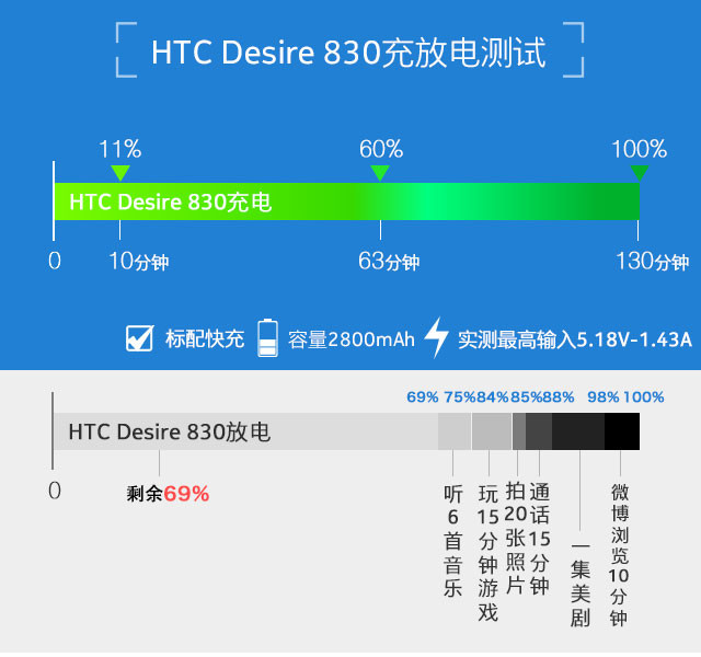 HTC Desire 830全面评测:"年轻没怕的"