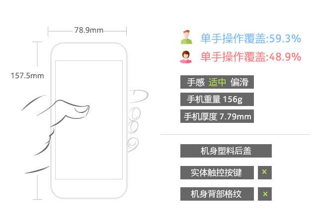 HTC Desire 830全面评测:"年轻没怕的"