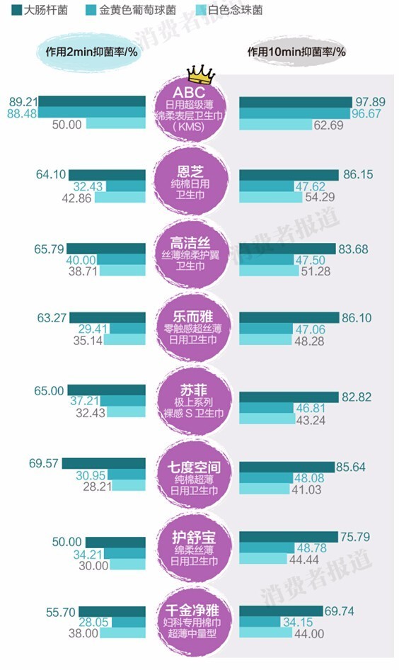 测评报告丨哪款卫生巾能帮你“血战大姨妈”？