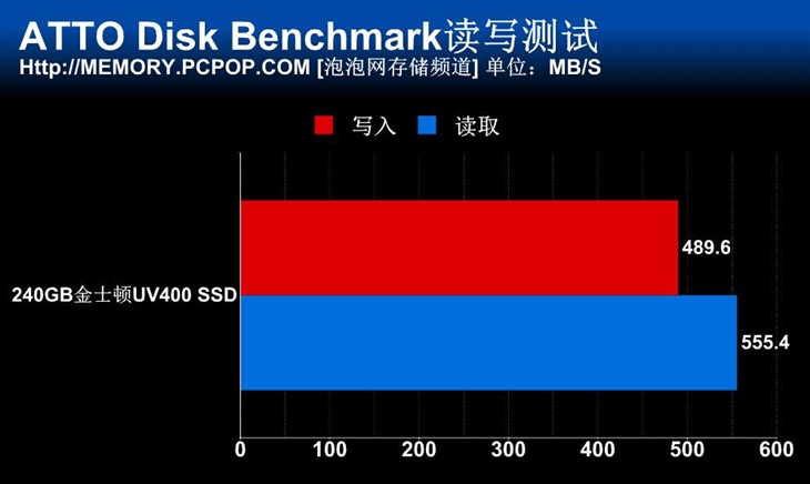 入门级新选 240GB金士顿UV400 SSD评测