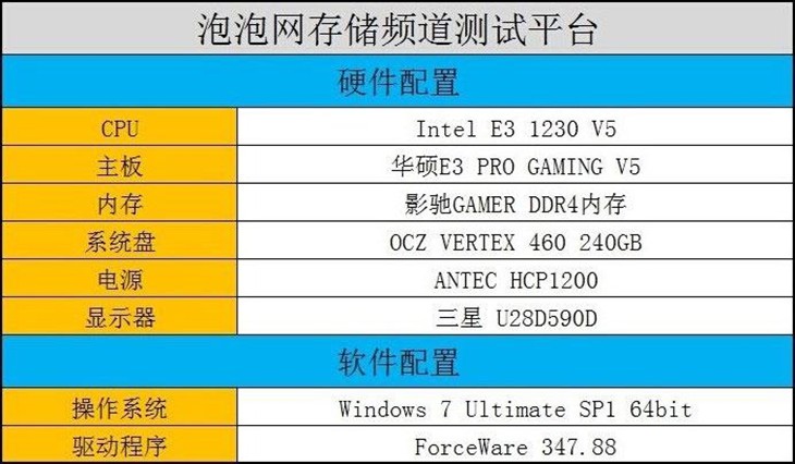 入门级新选 240GB金士顿UV400 SSD评测