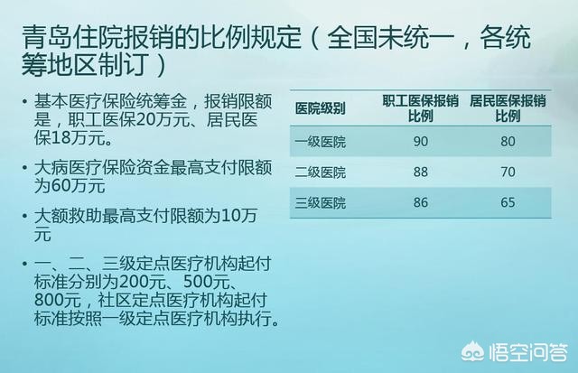 五险一金，医保，社保到底是什么？怎么交？有什么用处？