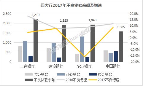 国有四大银行年报披露，2017业绩、资产透视