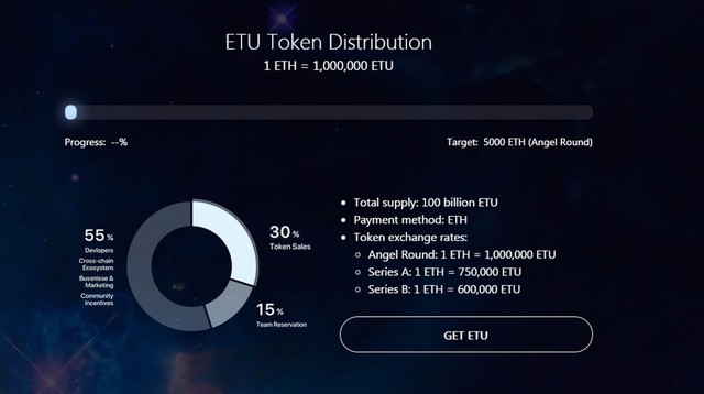 跨链网络将上线 区块链有了新的信任机制