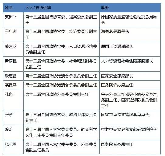 司长是什么级别 司长相当于处长吗-蟋蟀号,争做互联网的一股清流
