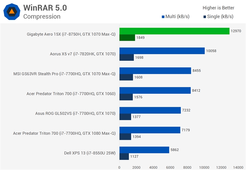 i78750h属于什么级别（英特尔i51240p怎么样）-第8张图片-昕阳网